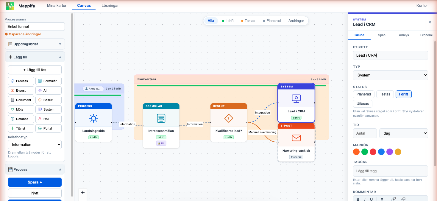 Mappify: en processkarta i tre steg med fasen Attrahera och Konvertera, där panelen är öppen för det markerade steget Lead i CRM